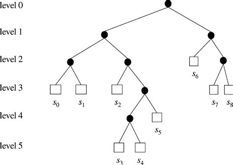 Image result for Huffman Tree Example