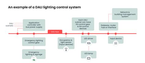 Image result for Ipas Dali Control System Program