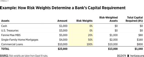 Meaning of Capital charge and calculation of capital requirement ...