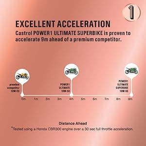 Castrol POWER1 ULTIMATE 10W50 Superbike oil : Amazon.in: Car & Motorbike