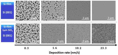 Rate-Dependent Evolution of Microstructure and Stress in Silicon Films ...