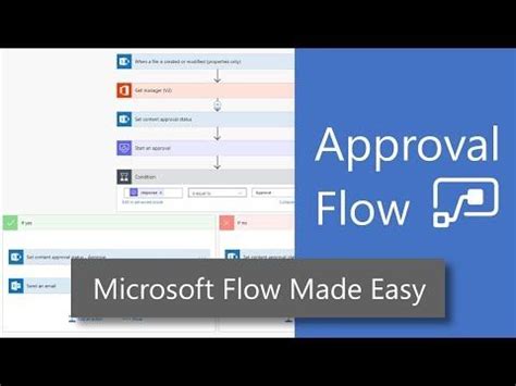 Image result for M365 Approval Flow