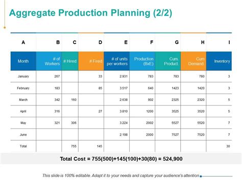 Image result for Aggregate Project Plan