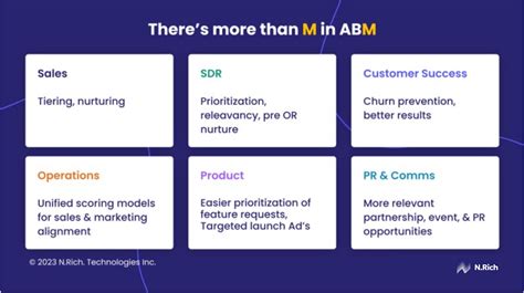 Image result for ABM Time Step Simulation
