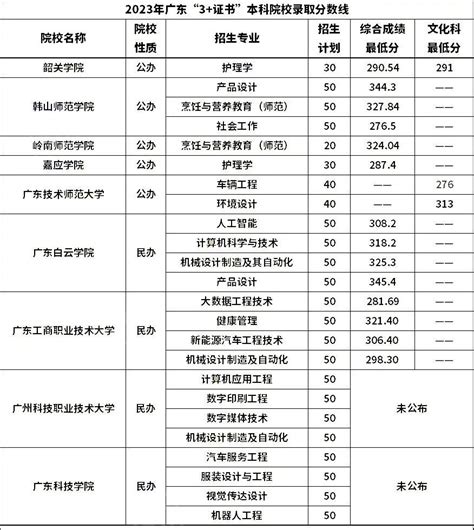 中职上大学更容易，“中职-高职-本科-硕士-博士”职教升学体系！ - 智能装配式建筑研究院