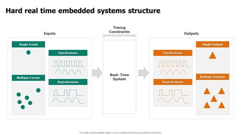 Image result for Embedded and Real-Time Systems