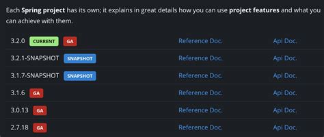 Image result for Update Spring Boot