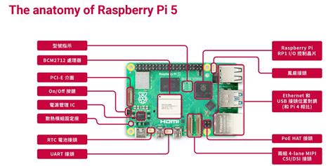 Raspberry Pi 5 Schematic 的图像结果
