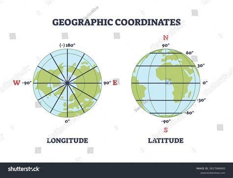 Parallel Latitude 的图像结果