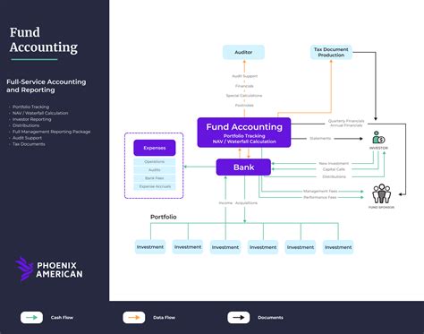 What is Fund Accounting? And What Should Fund Accounting Be? - Blue Vault
