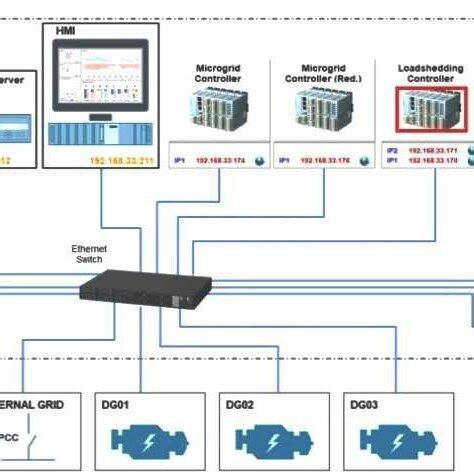 HMI Communication 的图像结果
