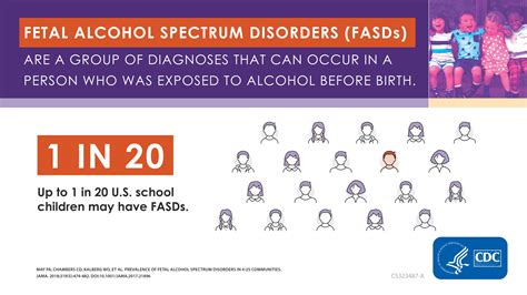 Fetal Alcohol Syndrome Statistics Worldwide