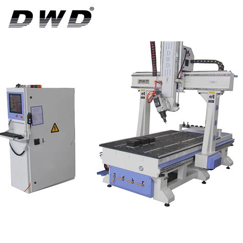 Spindle Rotation 的图像结果