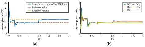 Modeling and Recognition of Latent False Data Injection Attacks on ...