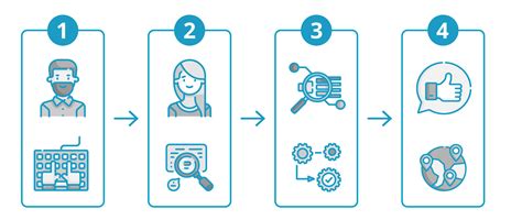 Image result for SAP Master Data Management