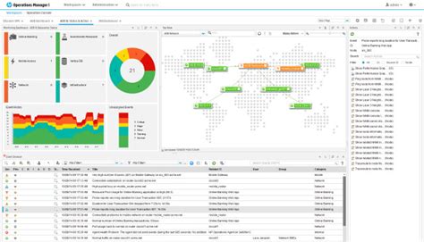 Image result for HP Operations Manager Tutorial