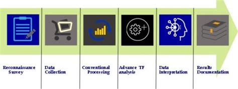 Image result for GPR Computer Exam Questions