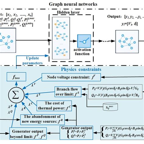 Image result for Graph Convolutional Neural Networks