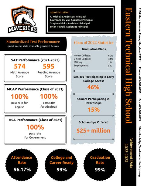 School Information Documents - Eastern Technical High