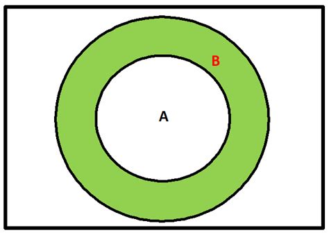 Difference of Sets Explained 的图像结果