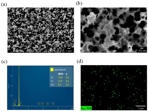 Reduction of Nitroaromatics by Gold Nanoparticles on Porous Silicon ...