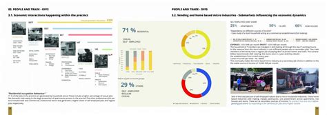 Heterogeneous socio-spatial dynamics of Nava Vadaj | CEPT - Portfolio