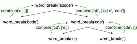Image result for Recursion Exponent Python