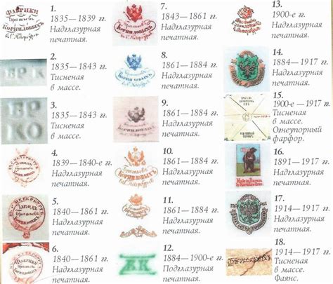 Каталог фарфоровых клейм