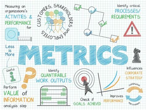 How to choose and set goals and metrics in project management?