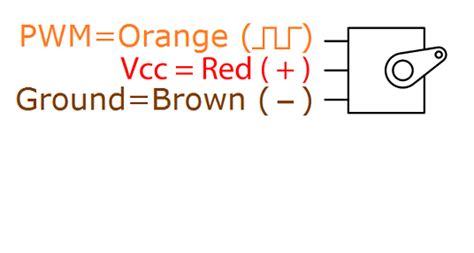 Image result for How to Control in Servo Motor On RFID Module in Program