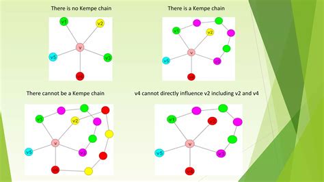 Image result for Graph Coloring Applications