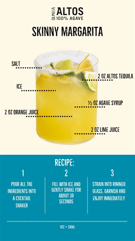 Pin op Go-To Tequila Drinks