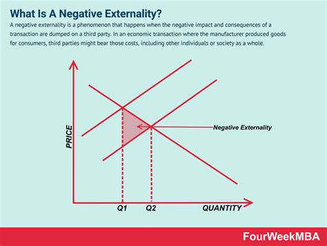 What Is A Negative Externality In The Digital World? - FourWeekMBA