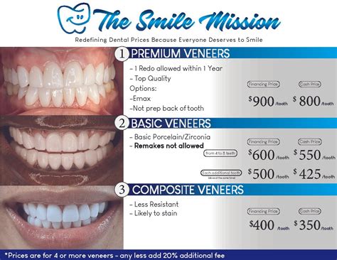 Veneer Prices - Dentist in Miami, FL | The Smile Mission