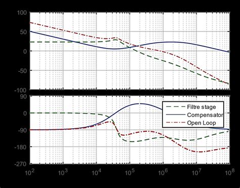 Image result for Open Loop Voltage Control