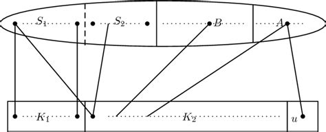 Image result for Split Graph