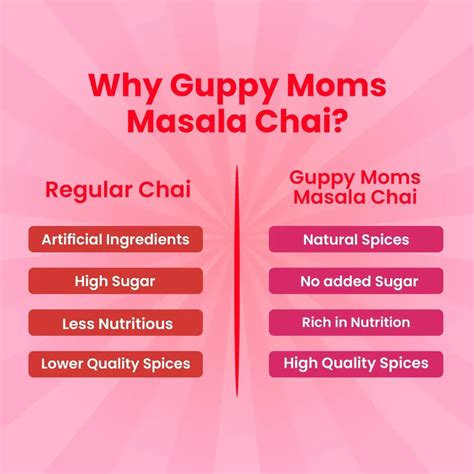 Original Indian Masala Chai - Morning Tea Tradition Revived | Guppy ...