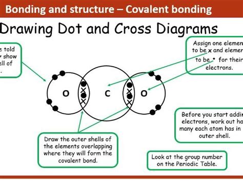Structure of Simple Molecules 的图像结果