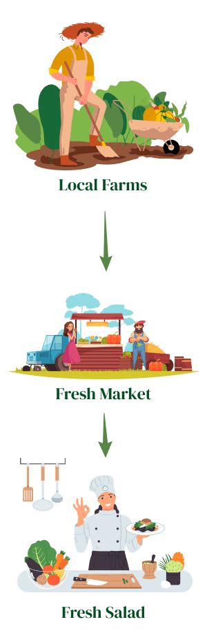 Fresh & Healthy Food Options In Bengaluru | H3Y Salad Cafe