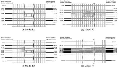 Study on the Flexural Strength of Interior Thick Wall-Thick Slab Joints ...