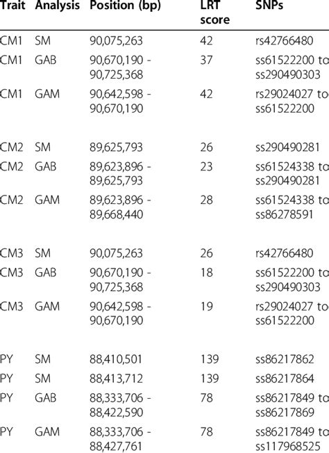 Image result for Association Mapping Applications