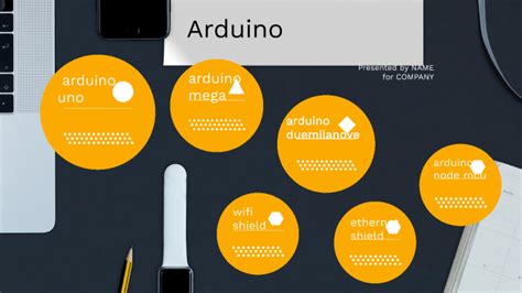 Image result for Arduino Methodolgoy