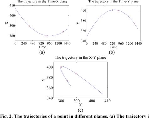 Image result for Rolling Shutter Distortion