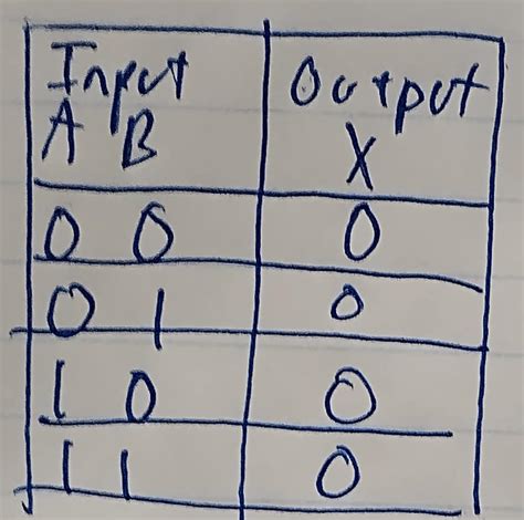Image result for Karnaugh Map Truth Table