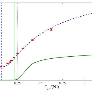 Image result for Ising Model Phase Transition