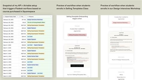 Image result for Flodesk Tutorials