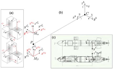 Development of a Lightweight Inertial Gravimeter for Use on Board an ...