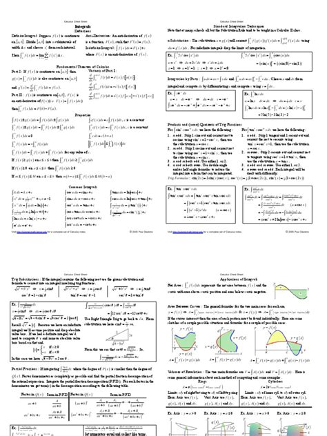 Image result for Definite Integral Cheat Sheet