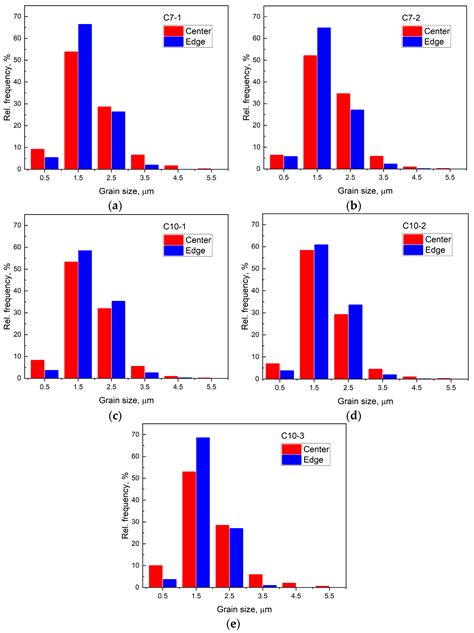 Structural, Microstructural, Elastic, and Microplastic Properties of ...