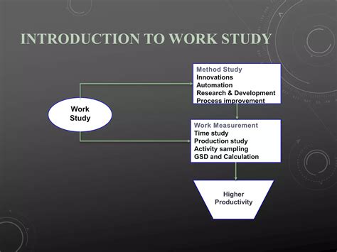 Introduction To Work Study